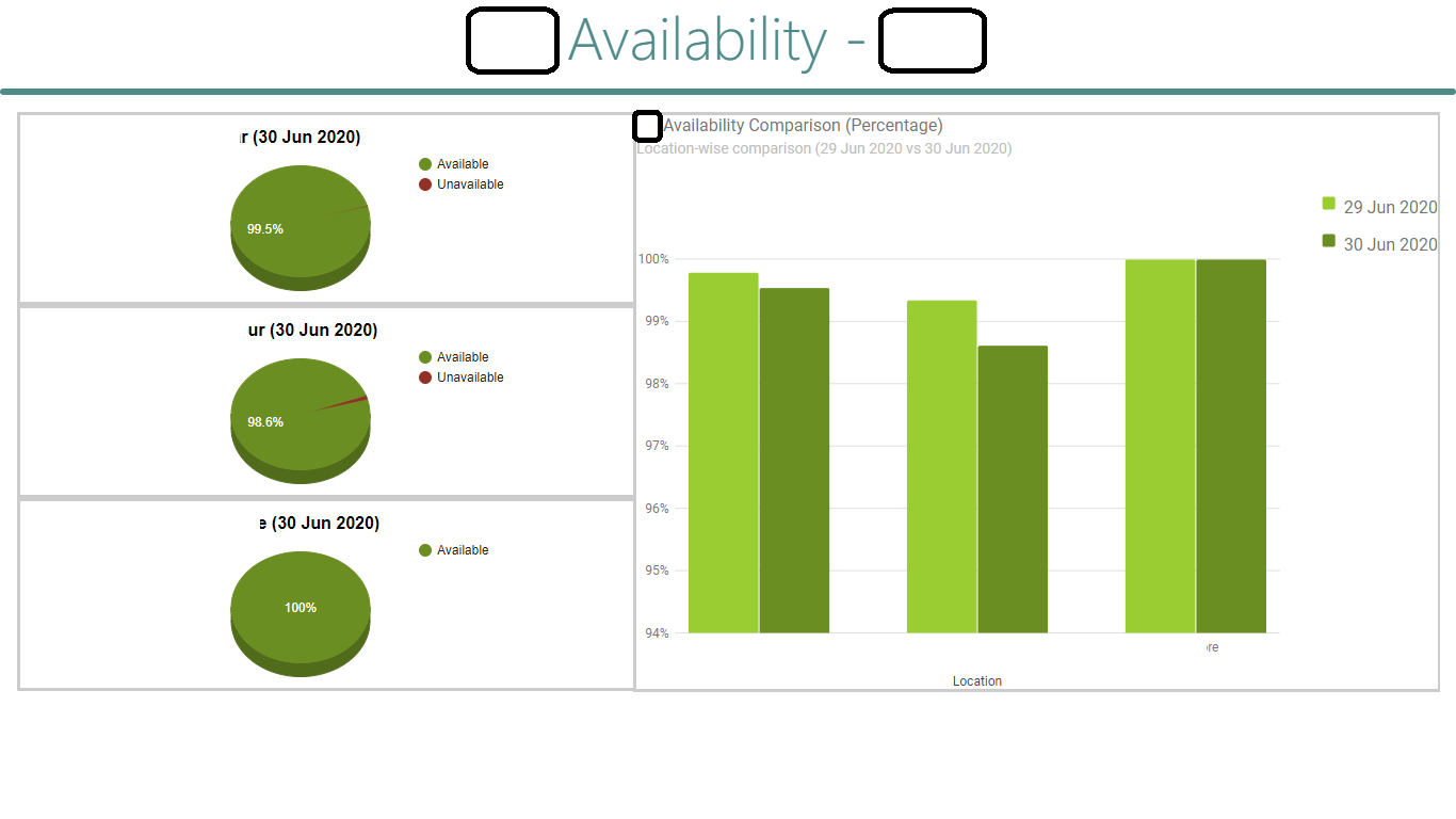 Network Availability Dashboard